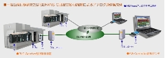 クリックで拡大表示を行います